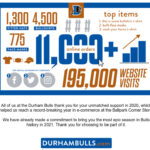 Durham Bulls - Your Showed Up in a Big Way